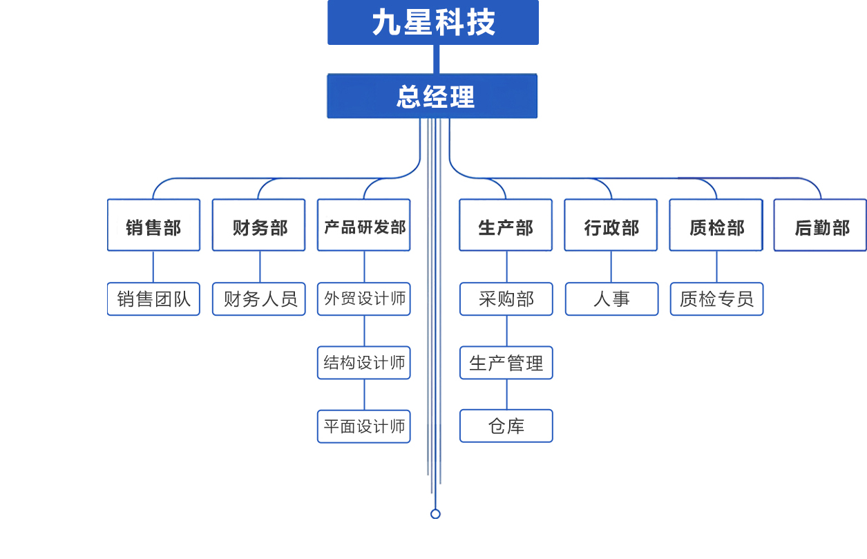 组织架构图片.jpg